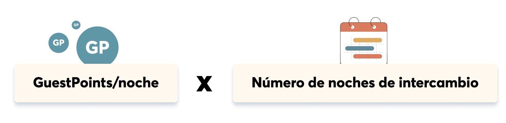 Home value in GuestPoints