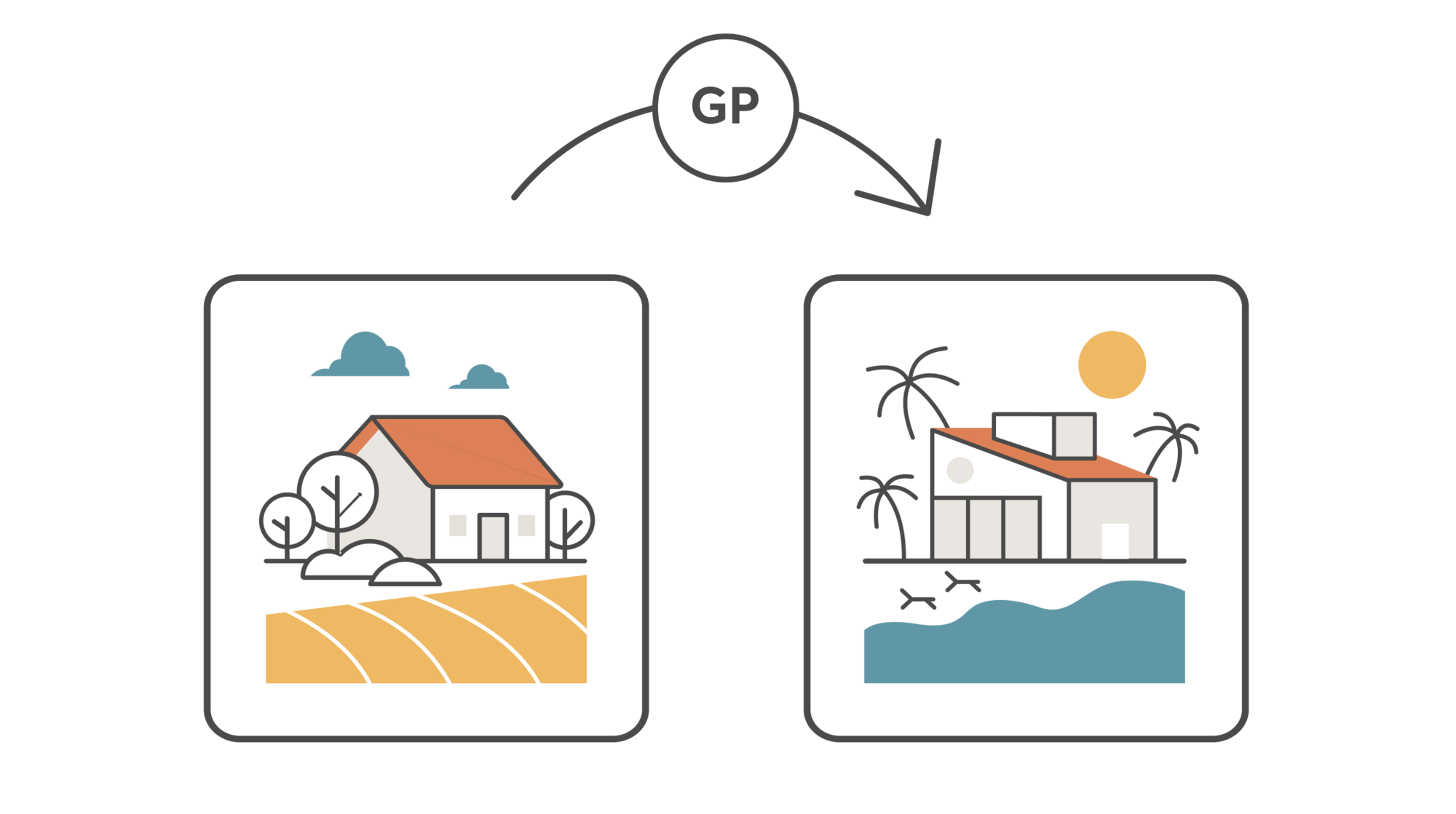 GuestPoints exchanges