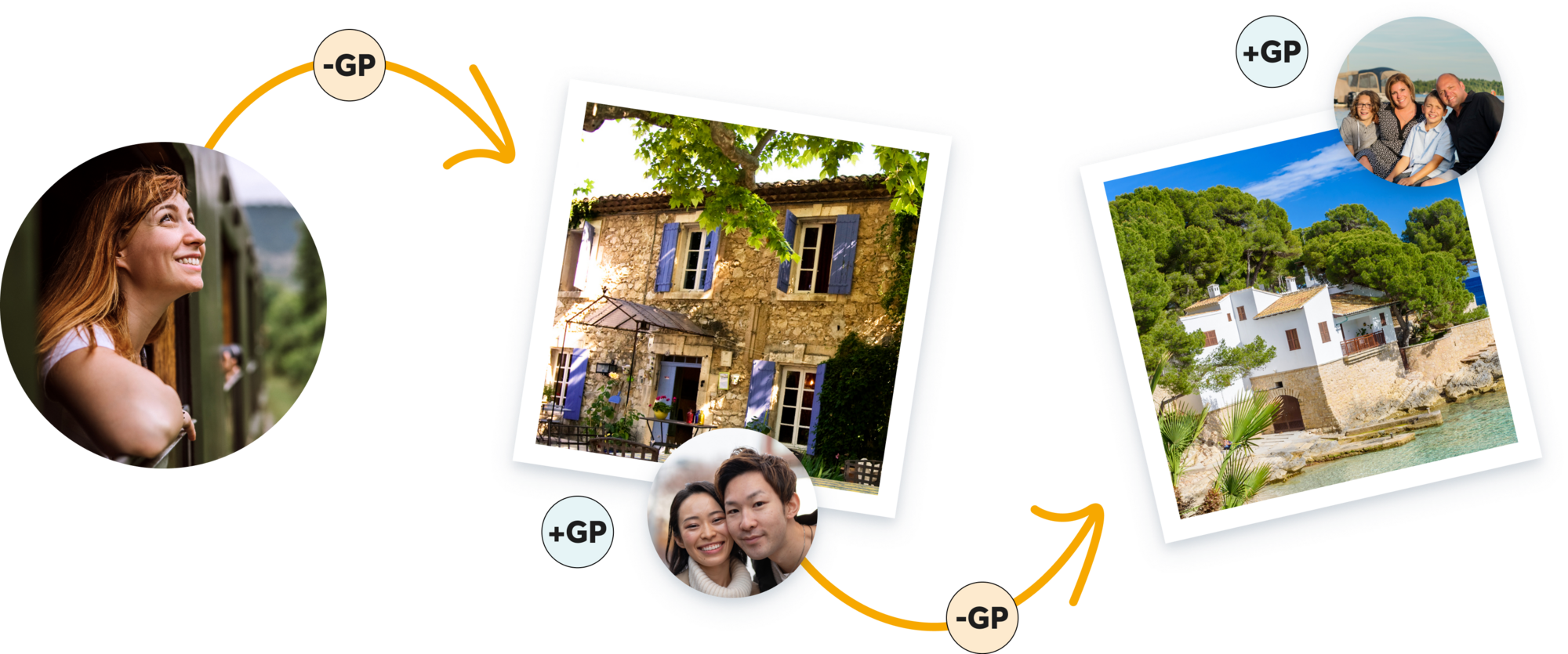 How GuestPoints work