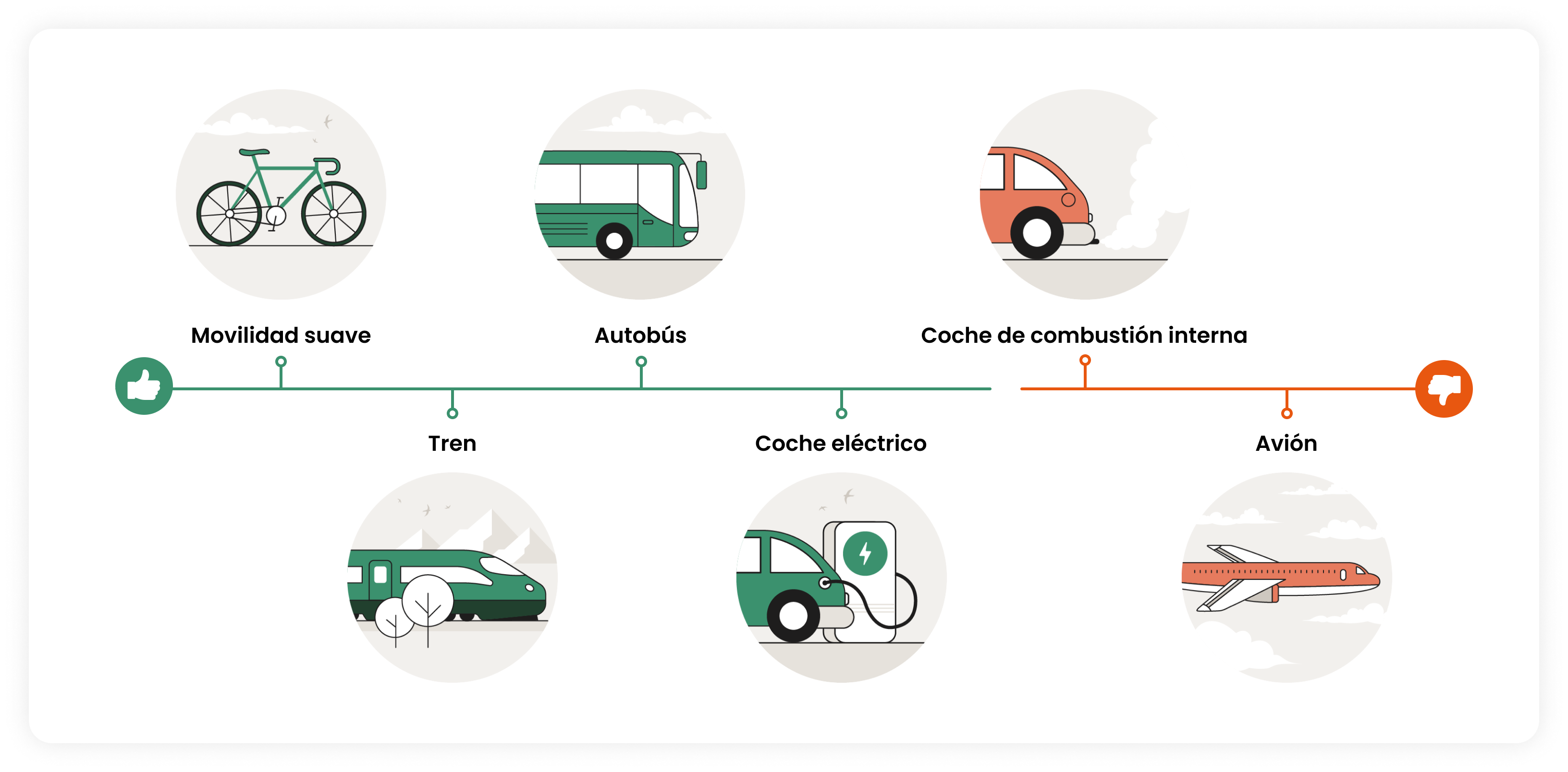 Fresque Transportation